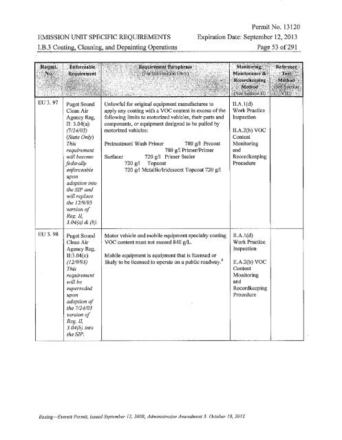 Air Operating Permit - Puget Sound Clean Air Agency