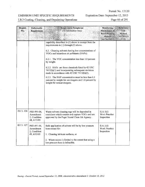 Air Operating Permit - Puget Sound Clean Air Agency