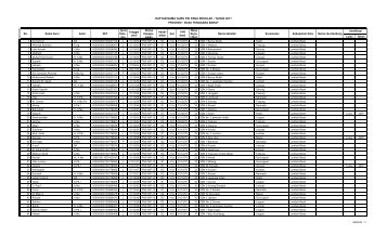 DUP/Longlist Calon Peserta Sertifikasi Guru PAI pada Sekolah dan ...