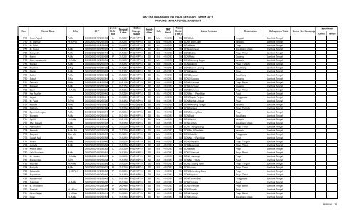 DUP/Longlist Calon Peserta Sertifikasi Guru PAI pada Sekolah dan ...