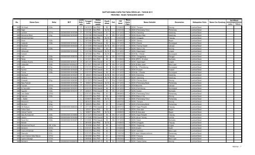 DUP/Longlist Calon Peserta Sertifikasi Guru PAI pada Sekolah dan ...