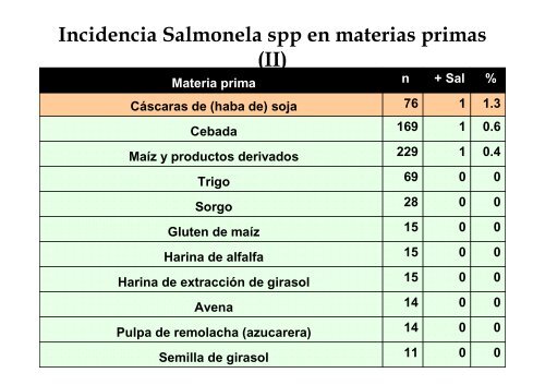 (I) 1,3,19 - AECA