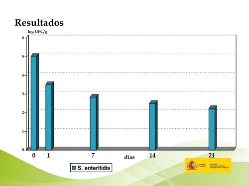 (I) 1,3,19 - AECA