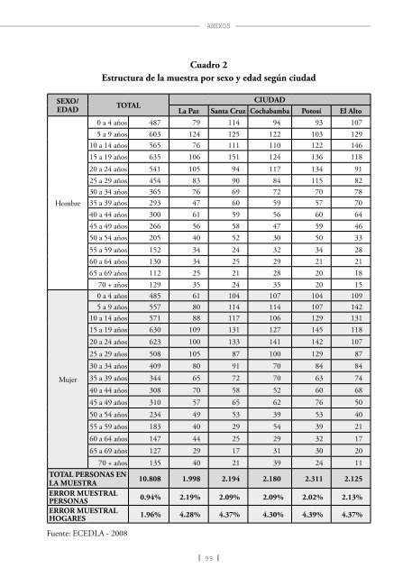 SituaciÃ³n del Empleo en tiempos de cambio - Cedla