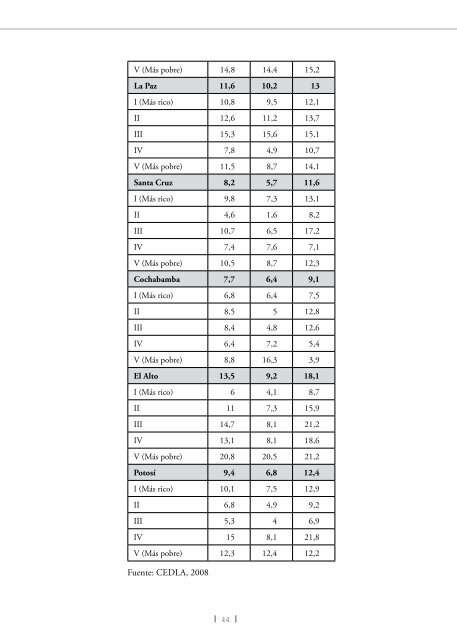 SituaciÃ³n del Empleo en tiempos de cambio - Cedla