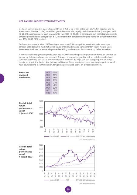 NIEUWE STEEN INVESTMENTS N.V. JAARVERSLAG 2007 - NSI