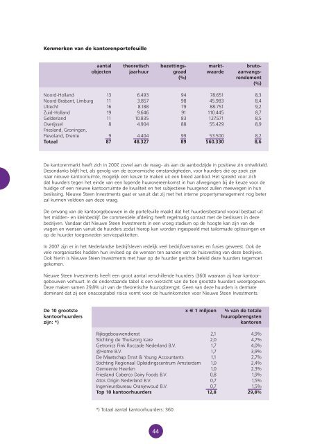 NIEUWE STEEN INVESTMENTS N.V. JAARVERSLAG 2007 - NSI