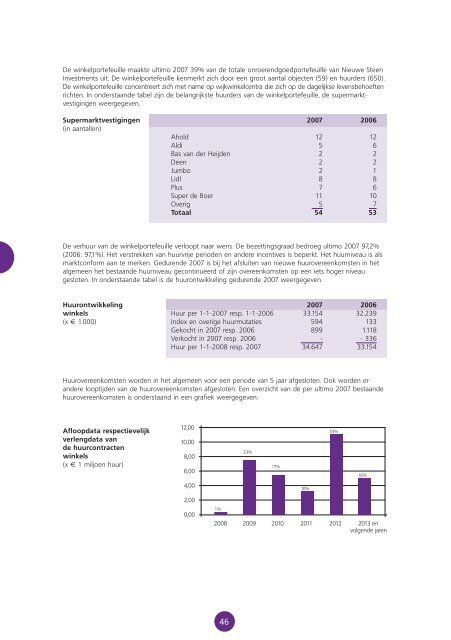 NIEUWE STEEN INVESTMENTS N.V. JAARVERSLAG 2007 - NSI