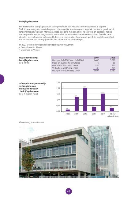 NIEUWE STEEN INVESTMENTS N.V. JAARVERSLAG 2007 - NSI