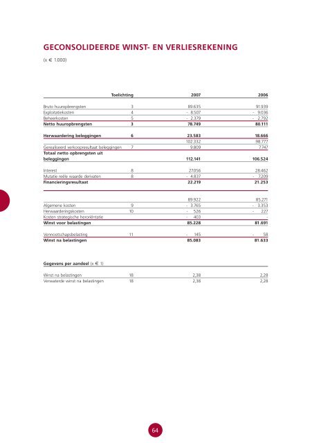 NIEUWE STEEN INVESTMENTS N.V. JAARVERSLAG 2007 - NSI