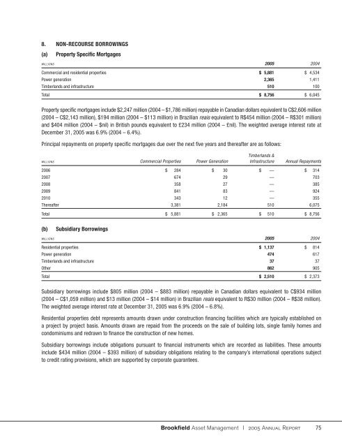 Consolidated Financial Statements and Notes - Brookfield Asset ...