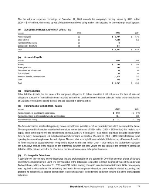 Consolidated Financial Statements and Notes - Brookfield Asset ...