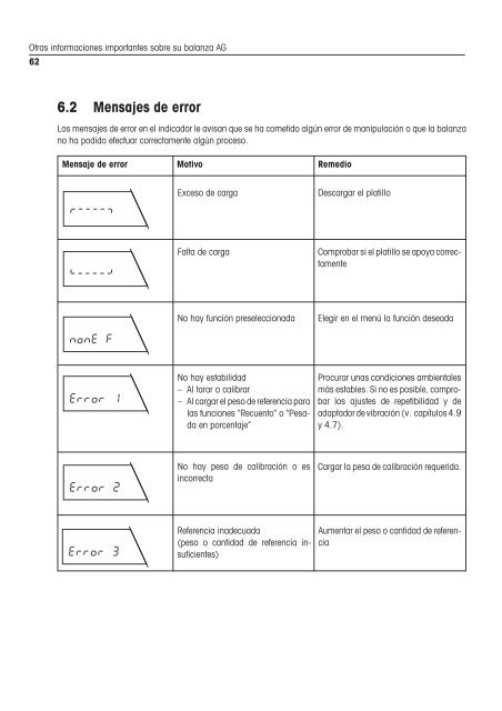 Instrucciones de manejo Balanzas AG - METTLER TOLEDO