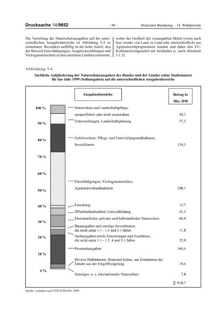 Für eine Stärkung und Neuorientierung des Naturschutzes