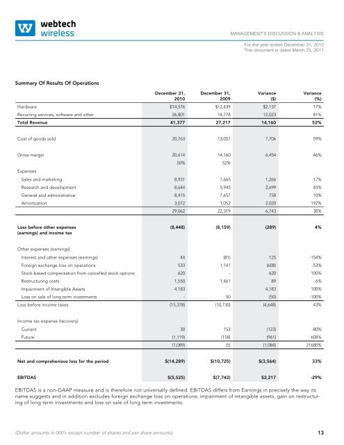 2010 ANNUAL REPORT - Webtech Wireless