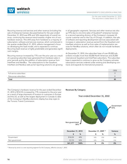 2010 ANNUAL REPORT - Webtech Wireless