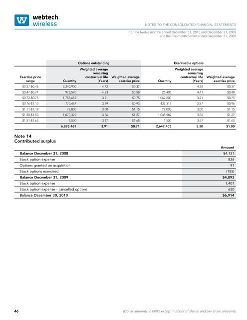 2010 ANNUAL REPORT - Webtech Wireless