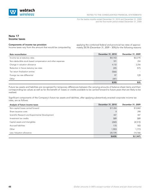 2010 ANNUAL REPORT - Webtech Wireless