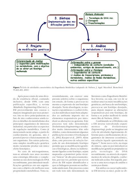 Metaboloma - Biotecnologia