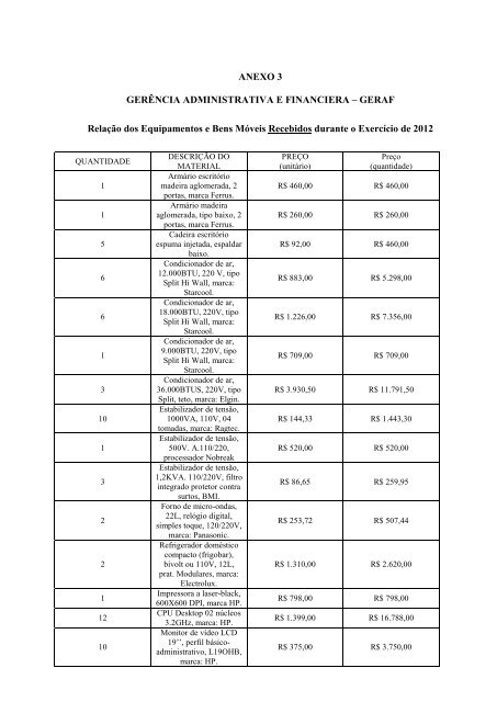 Relatório Anual de Gestão 2012 – Completo - Universidade Federal ...