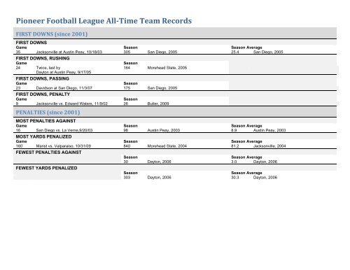 Pioneer Football League All-Time Team Records