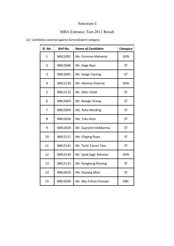 Annexure-I MBA Entrance Test-2012 Result - nerist