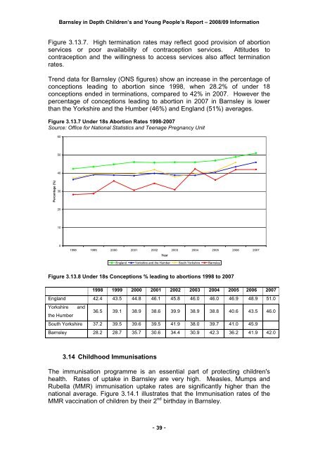 Field Value Title Barnsley In Depth Children & Young People's ...