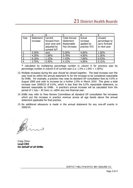 DHBNZ annual statement of reasonable GP fee increases May 2009