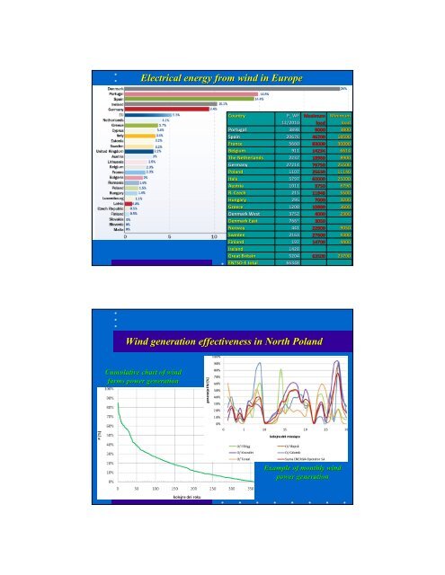 Offshore wind farms in the power system Zbigniew LuboÅny ... - DNV