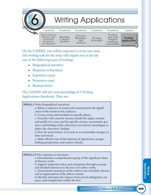 Cahsee Score Chart