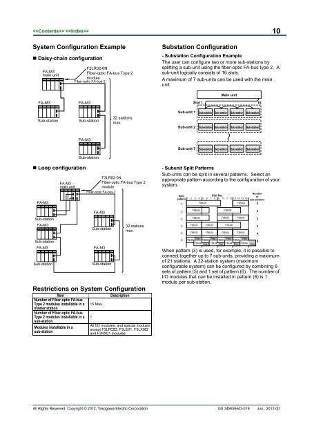 FA Link H Modules FA-bus Modules - Yokogawa