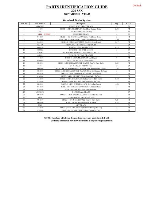 parts identification guide - Chaparral Boats Owners Club