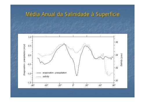 Salinidade - Torre: Tempo e Clima - Universidade de Aveiro