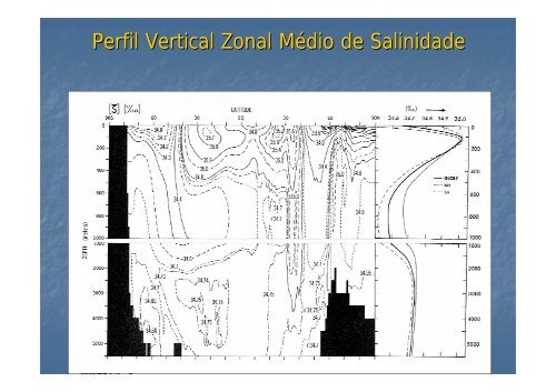 Salinidade - Torre: Tempo e Clima - Universidade de Aveiro