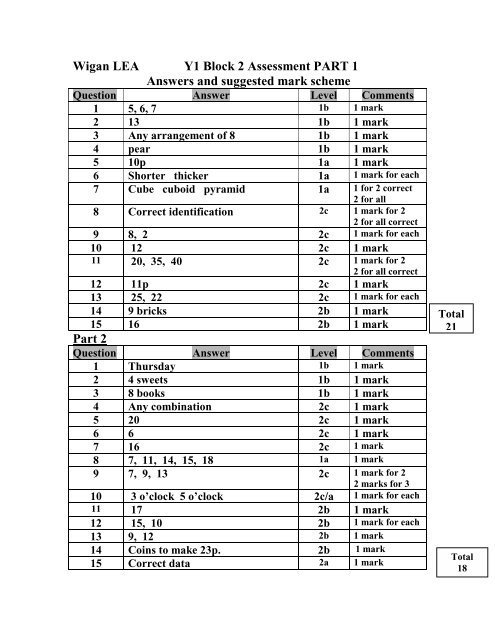 Answers & Levels - Wigan Schools Online