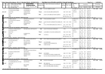 c:\SS_2011\JHARSUGUDA_Draft_Provisional List_BA_BED.snp