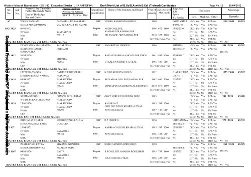 c:\SS_2011\JHARSUGUDA_Draft_Provisional List_BA_BED.snp