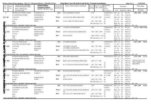 c:\SS_2011\JHARSUGUDA_Draft_Provisional List_BA_BED.snp