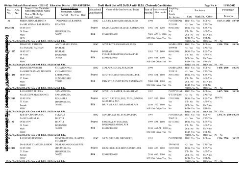 c:\SS_2011\JHARSUGUDA_Draft_Provisional List_BA_BED.snp