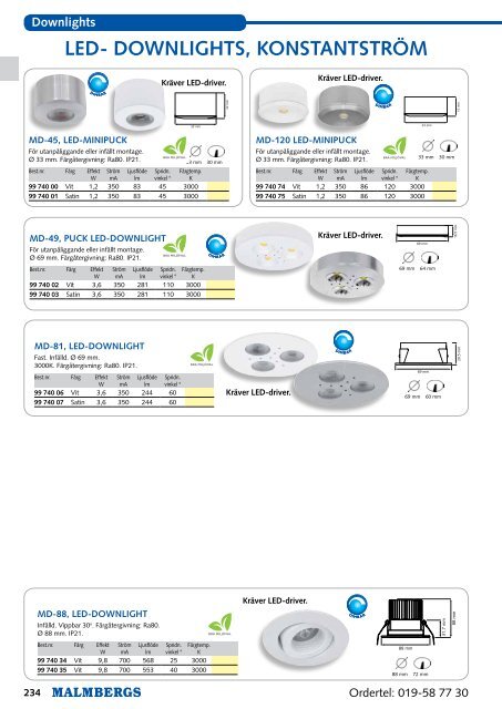 74. Downlights, Spotlights - Elnu.se