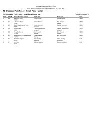 JasperReports - Class Results - International Bromont