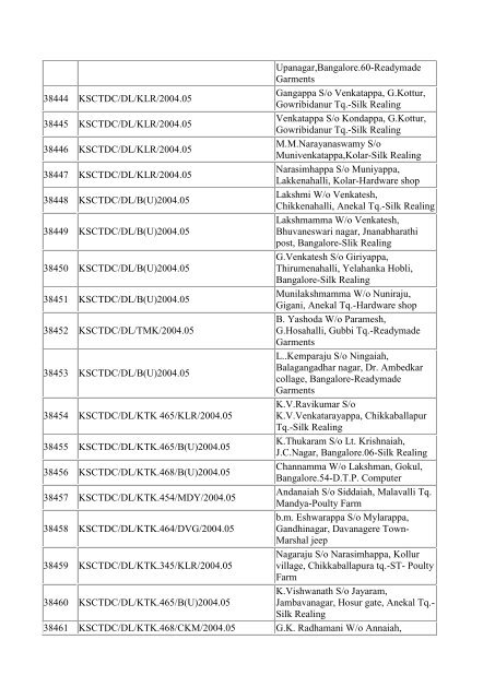 (a)-DIRECT LOAN(Part-1)