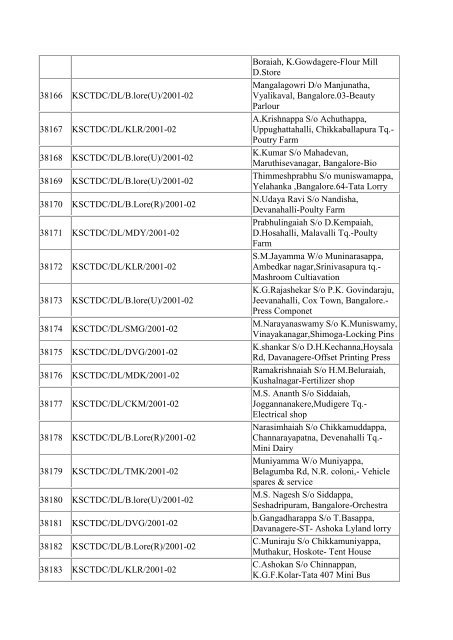 (a)-DIRECT LOAN(Part-1)