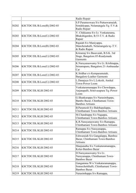 (a)-DIRECT LOAN(Part-1)