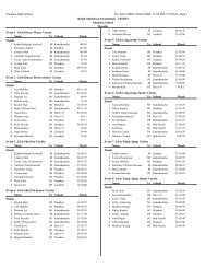 PDF Results - Punahou School