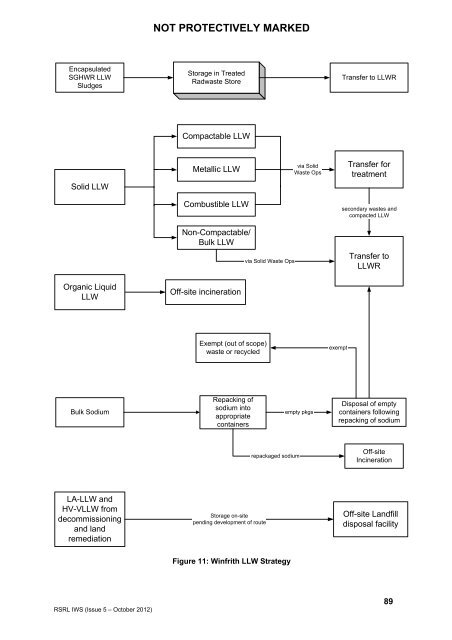 RSRL Integrated Waste Strategy - Issue 5- Oct 2012.pdf