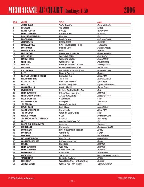 Mediabase Ac Chart