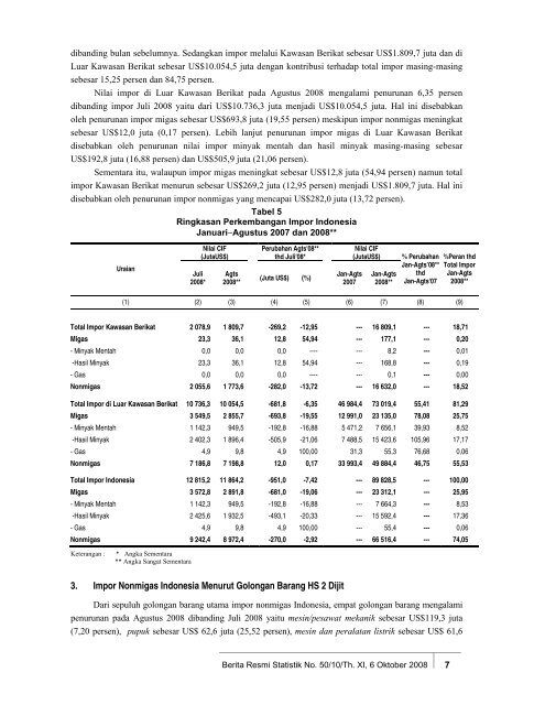 Selengkapnya (pdf-file) - Badan Pusat Statistik