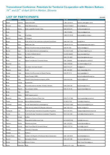 List of Participants (189,1kB) - Cilj 3