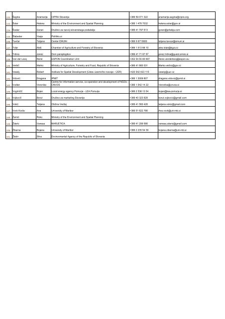 List of Participants (189,1kB) - Cilj 3